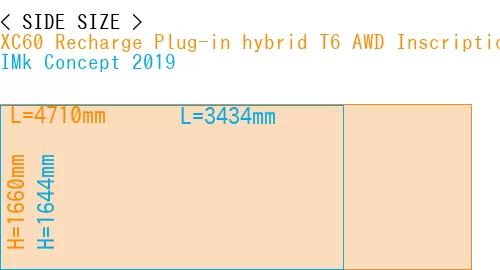 #XC60 Recharge Plug-in hybrid T6 AWD Inscription 2022- + IMk Concept 2019